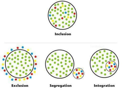 Inclusion-pictogram